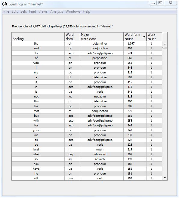Spellings in Hamlet